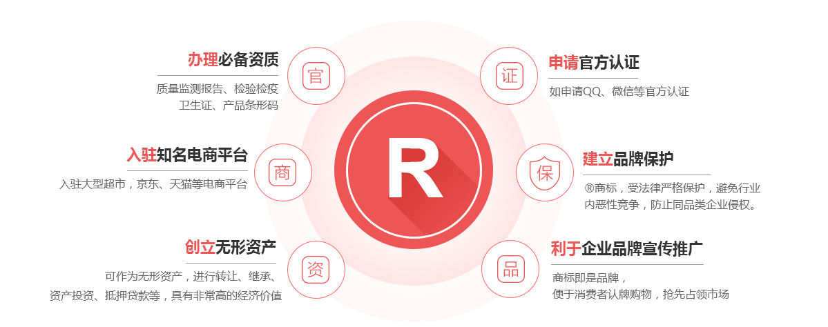 于都商标注册的作用